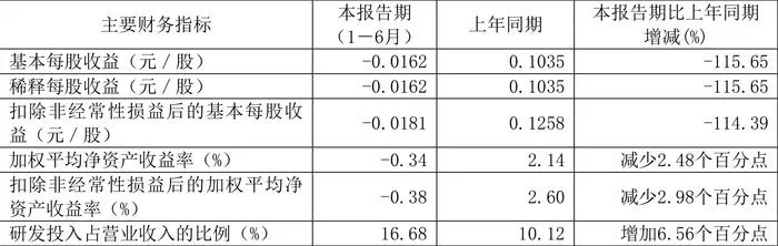 新奥2025年免费资料大全,深入数据执行策略_watchOS95.444