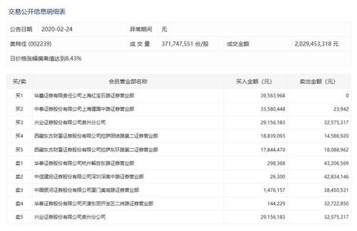 2025年新奥特开奖记录查询表,实地考察数据执行_3K120.892-6
