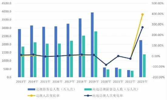 2025新澳门天天开奖免费资料,深层计划数据实施_Prime49.935