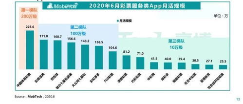 2025新奥历史开奖记录彩票吧,深度评估解析说明_Windows5.421