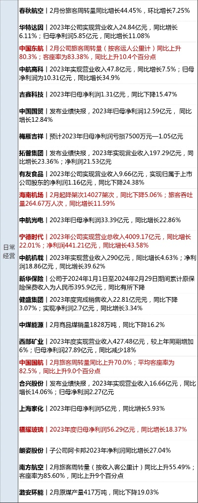2025澳门六开彩开奖结果查询表,连贯性方法评估_Executive18.220