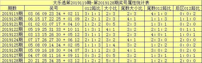 神采奕奕 第4页
