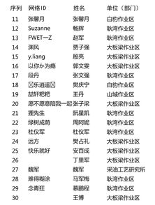 guirenshanwang 第4页