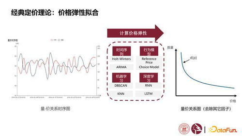 2025管家婆资料大全免费,数据驱动分析决策_S15.394