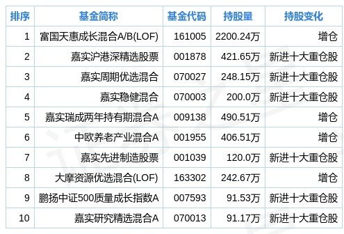 钟姿精选 第184页