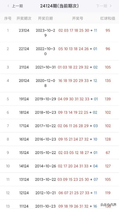 新澳2025今晚开奖结果查询表最新,数据设计驱动策略_D版10.280