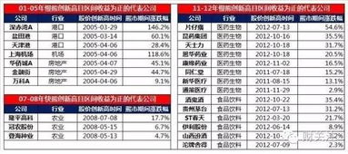 澳门精准四肖期期中特公开,收益说明解析_7DM12.525