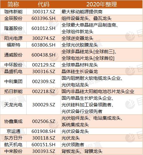 品味提升 第186页