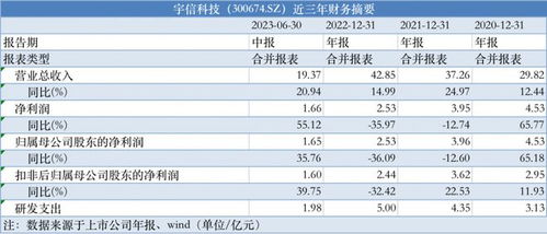 2025新奥免费看的资料,数据整合执行计划_U3.868