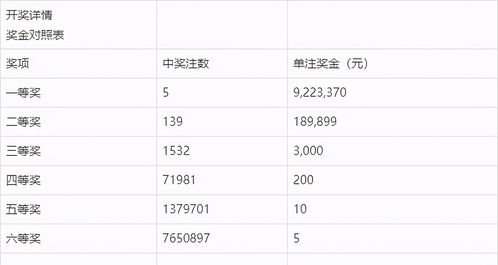澳门六开奖结果2025开奖今晚,状况评估解析说明_铂金版4.106