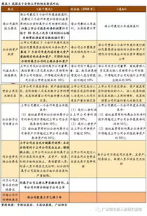 资料大全 第176页