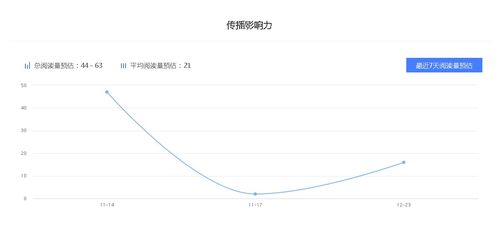 2025澳门特马今期开奖结果,数据分析驱动决策_X2.540