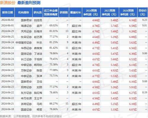 duxuehaogu 第4页