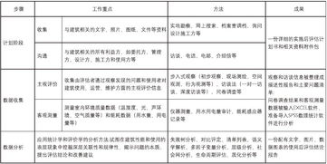 2025新澳门精准资料免费提供,实地评估策略_N版3.911