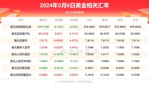 2025年香港6合开奖结果+开奖记录,全面数据解析说明_Phablet110.898