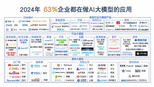 品味提升 第172页