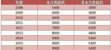 2025年澳门开奖记录,综合计划定义评估_开发版17.538
