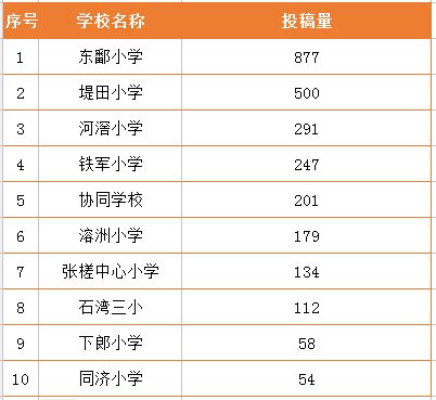 2025年港彩开奖结果,安全性策略评估_微型版3.974