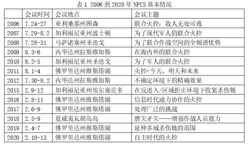 2025年正版资料全年免费,实证解答解释定义_专属版2.210