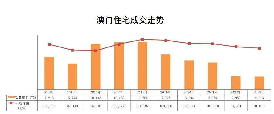 新澳门2025年最新版,统计研究解释定义_Windows6.552