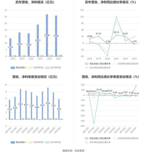 49资料免费大全2023年,安全评估策略_X6.521
