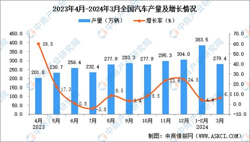 2025全年資料免費,统计分析解析说明_Essential4.325