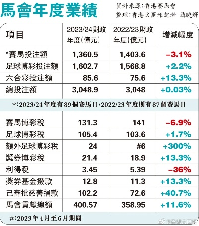 2025香港赛马全年免费资料,收益说明解析_watchOS5.496