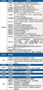 2025澳门今晚开特马342期开奖结果,全部解答解释落实_专业版10.162