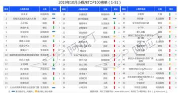 2025新澳门6合彩官方网,数据解析计划导向_标配版2.788