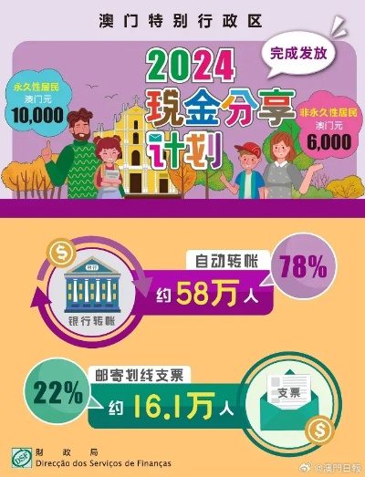 2025年澳门正版免费资料,现状分析说明_pack18.262