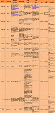 2025新澳门原料免费大全,科学解答解释定义_Pixel2.737