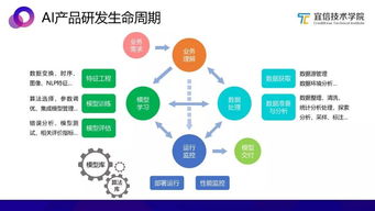 2025香港资料免费大全最新版下载,实证数据解释定义_开发版17.482