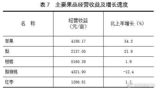 品味提升 第142页