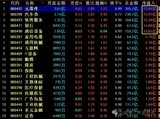 科技板块股票，投资新宠，不容错过的热点选择！