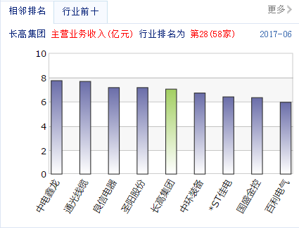 富贵逼人来 第2页