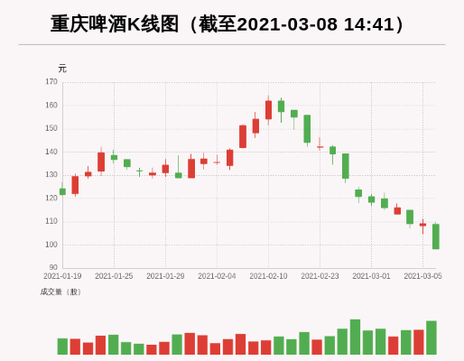 鸢飞戾天 第3页