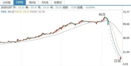南瑞科技股票，科技力量与市场潜力的完美结合