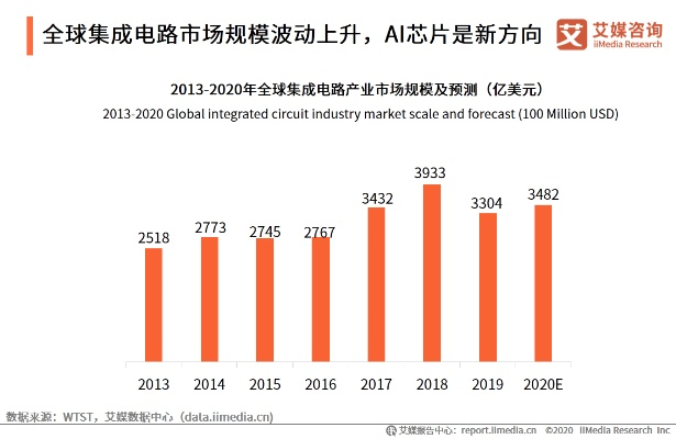 上海芯片市场走势深度解析