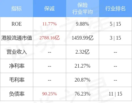 还淳反素 第3页