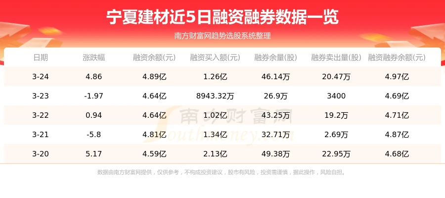 宁夏建材股票持仓深度分析与投资考量策略