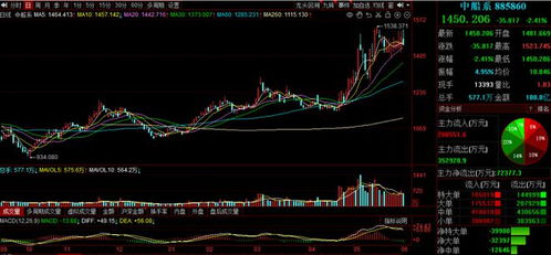 淅江东方股票，投资新星，市场焦点！