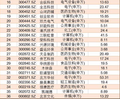 揭秘股票6字头，专属代码的含义与奥秘
