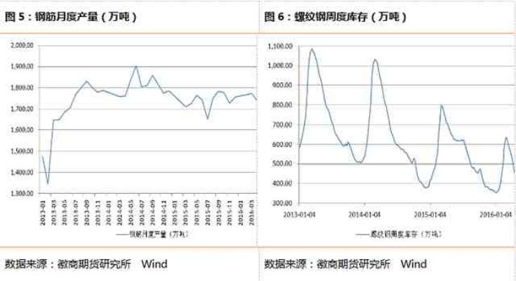 青螺价格走势揭秘，市场现状、影响因素与未来趋势预测