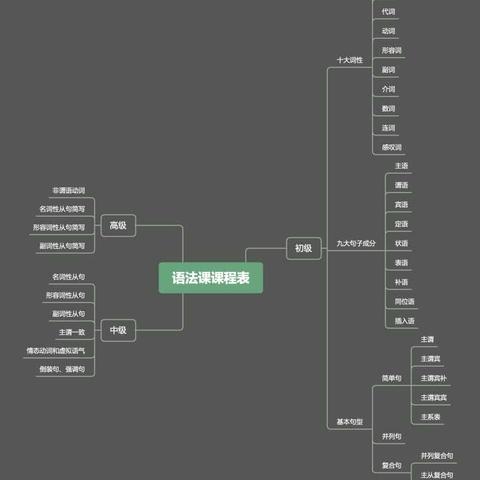语法专题词性，语文语法基础知识词性 