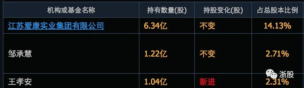 精益求精 第2页