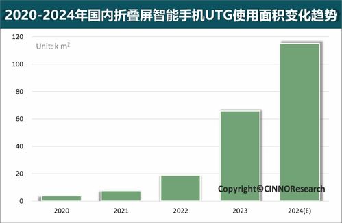 折叠手机市场走势如何？知乎热议深度解读