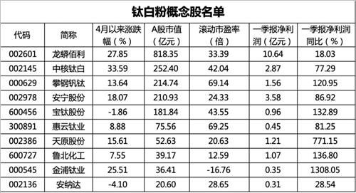 探索 第99页
