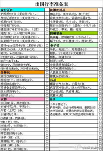 精彩赛事筹备必备物品清单揭秘！一网打尽所有所需物品！