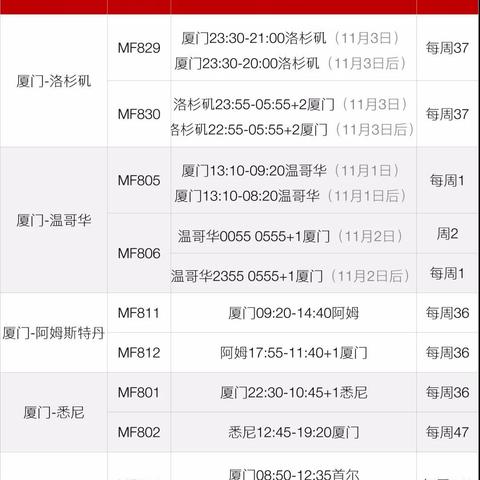 揭秘机票价格变动背后的因素与未来趋势分析