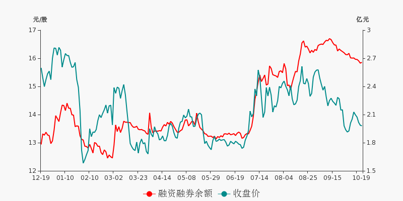 各就各位 第2页